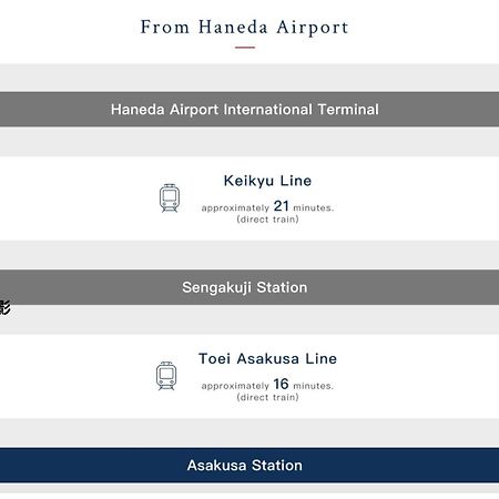 浅草寺3分 浅草駅6分 寝室+リビング2-4人 スカイツリービュー 駅近 成田空港&羽田空港直通 Apartment Tokyo Luaran gambar