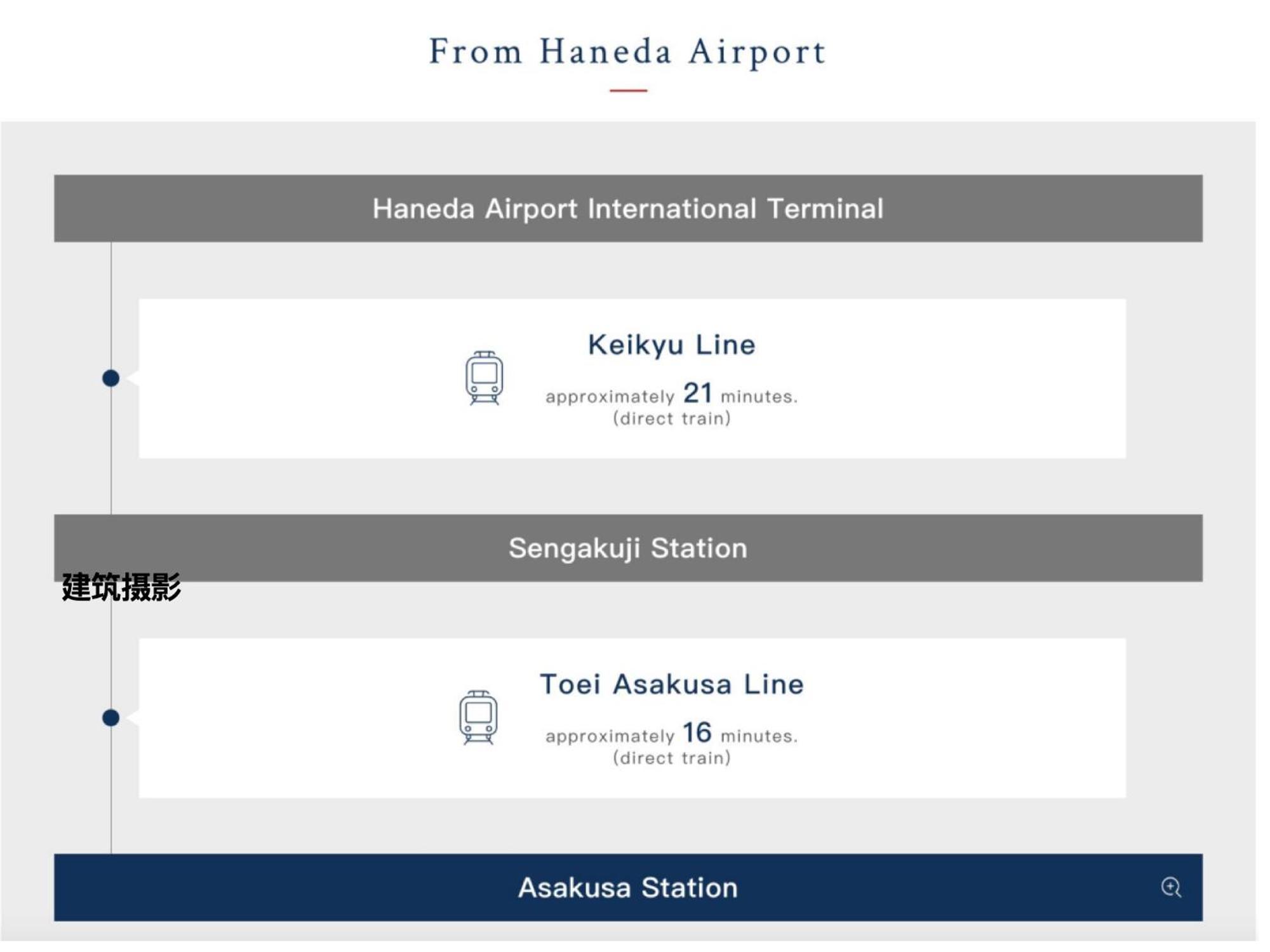 浅草寺3分 浅草駅6分 寝室+リビング2-4人 スカイツリービュー 駅近 成田空港&羽田空港直通 Apartment Tokyo Luaran gambar