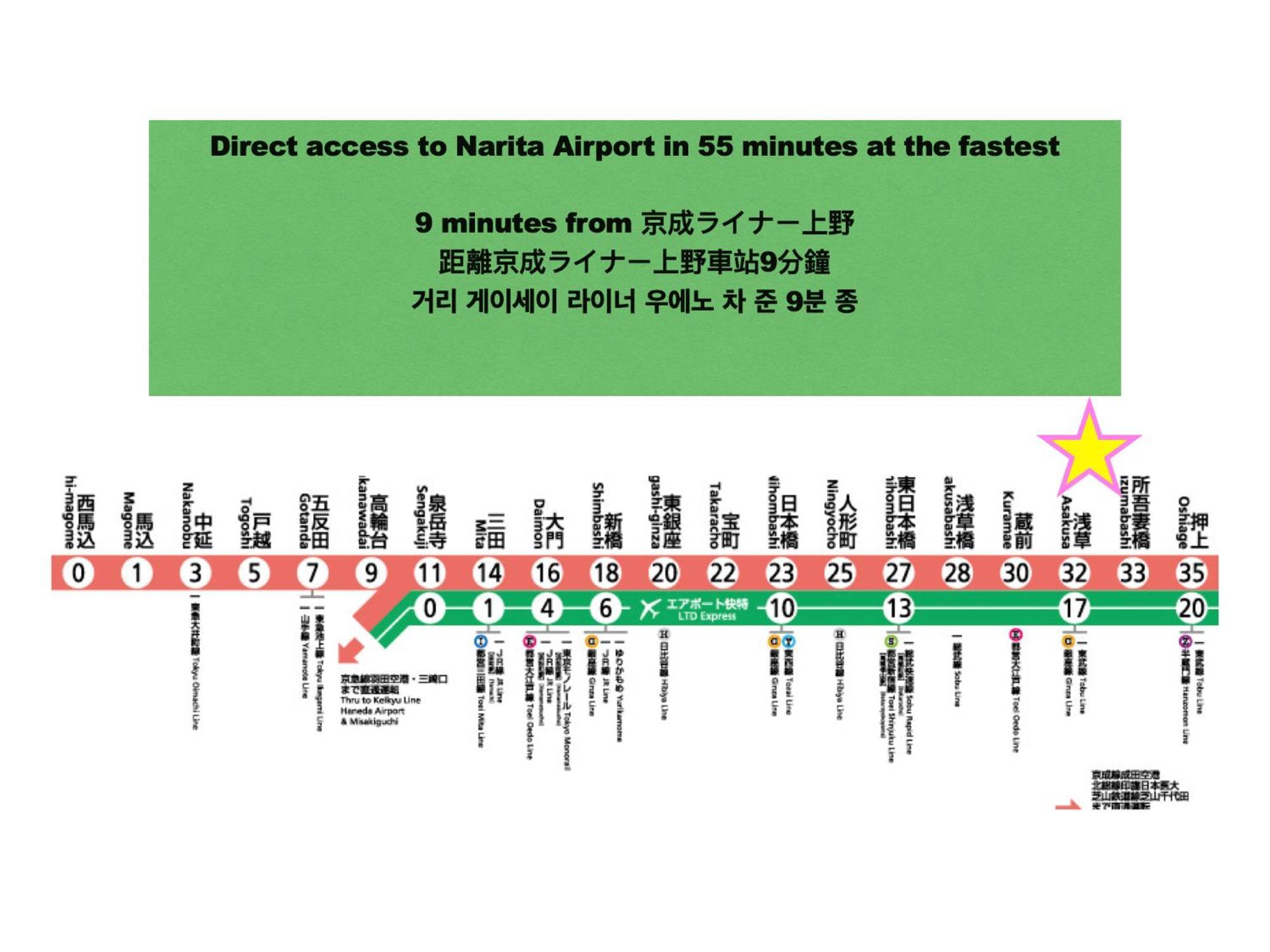浅草寺3分 浅草駅6分 寝室+リビング2-4人 スカイツリービュー 駅近 成田空港&羽田空港直通 Apartment Tokyo Luaran gambar